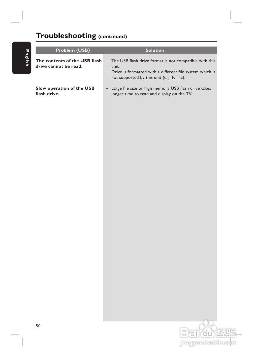 PHILIPS HTS3265 USB/卡拉OK 5.1声道家庭剧院使用说明:[3]