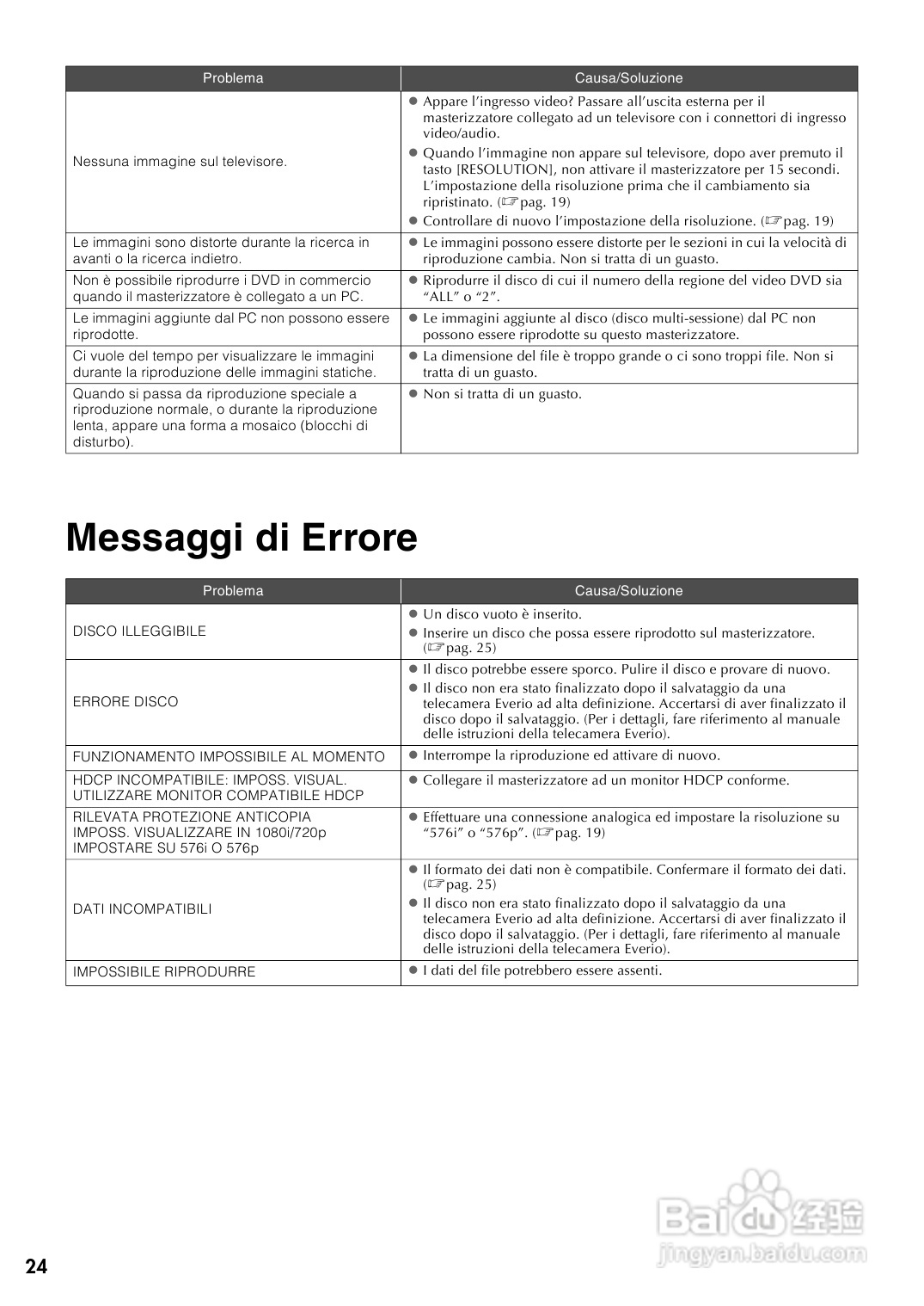 JVC CU-VD40 E/EK/ER刻录机说明书:[7]