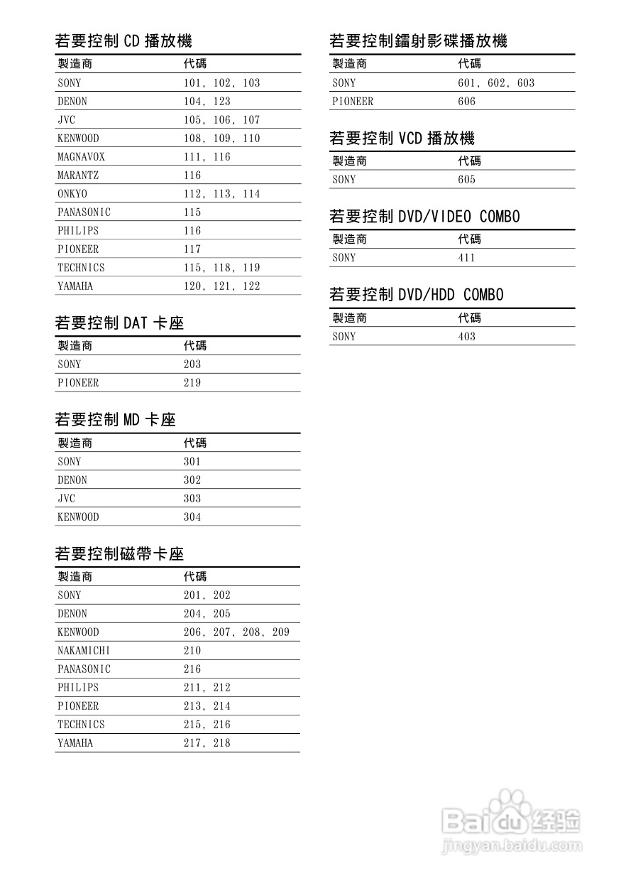 SONY STR-DG800功放使用说明书:[4]