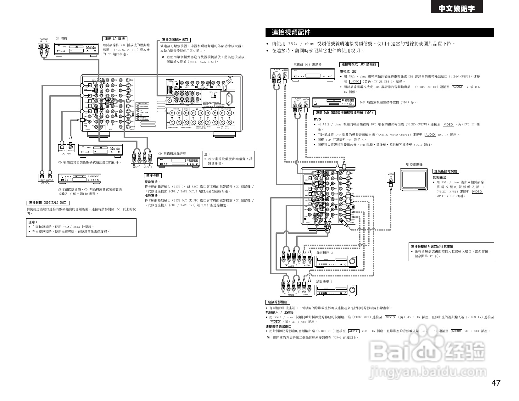 DENON AVR-2803收音环绕扩音机操作说明书:[3]
