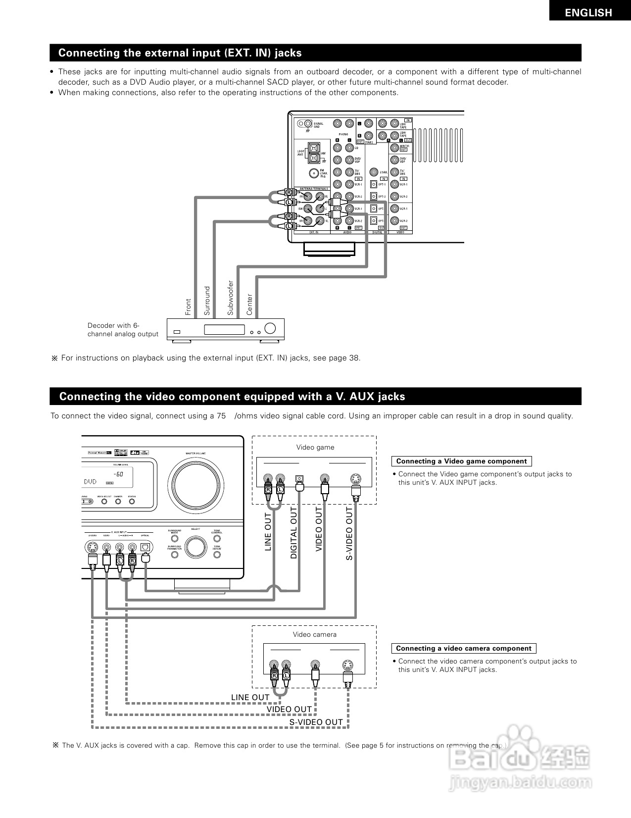 DENON AVR-1884功放说明书:[1]