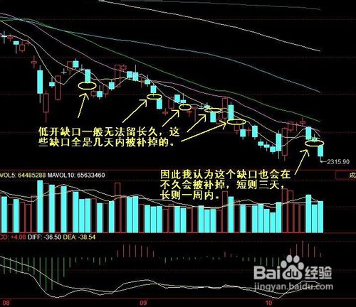 什么叫跳空高开