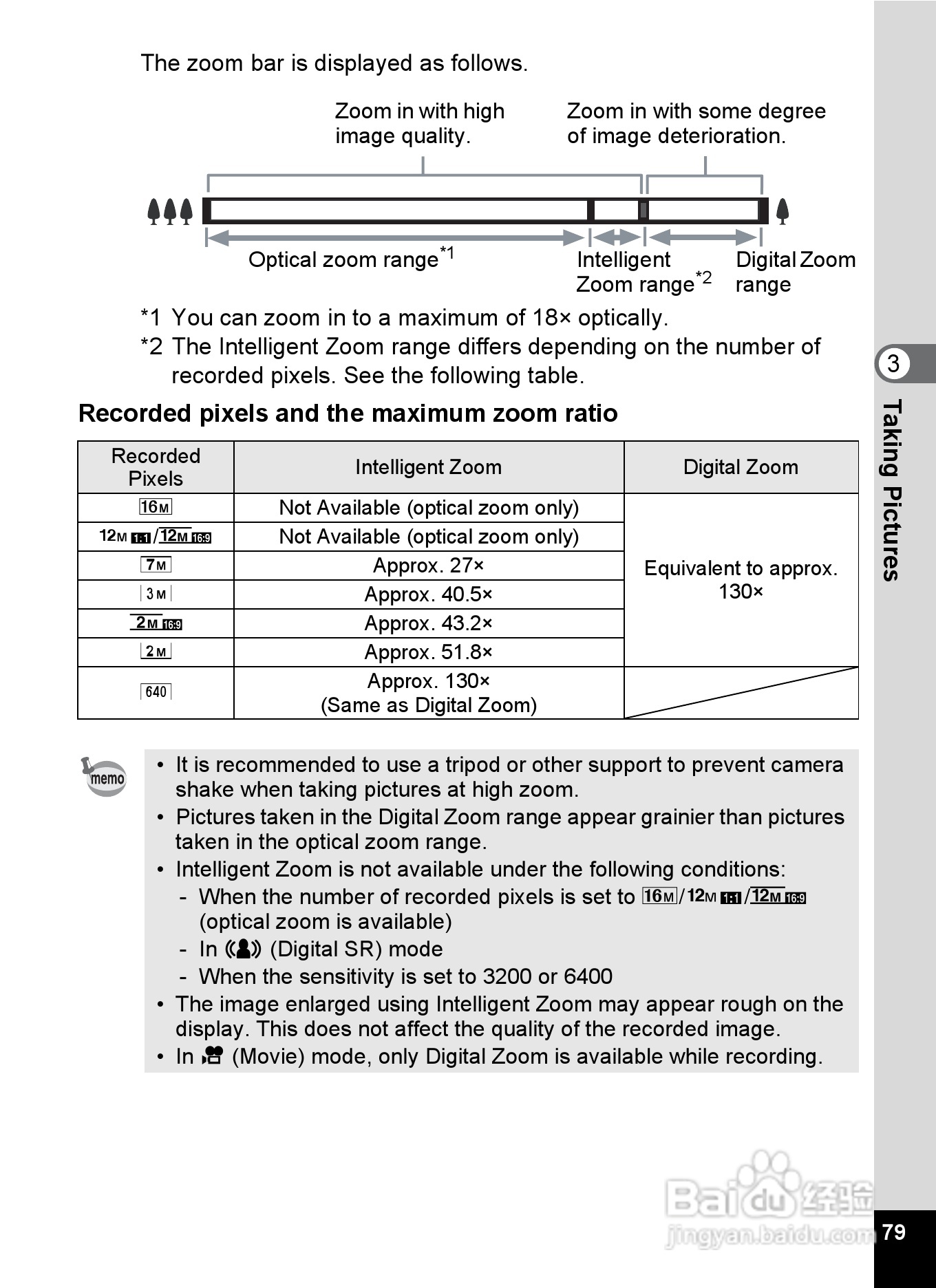 宾得Optio RZ18数码相机使用说明书:[9]