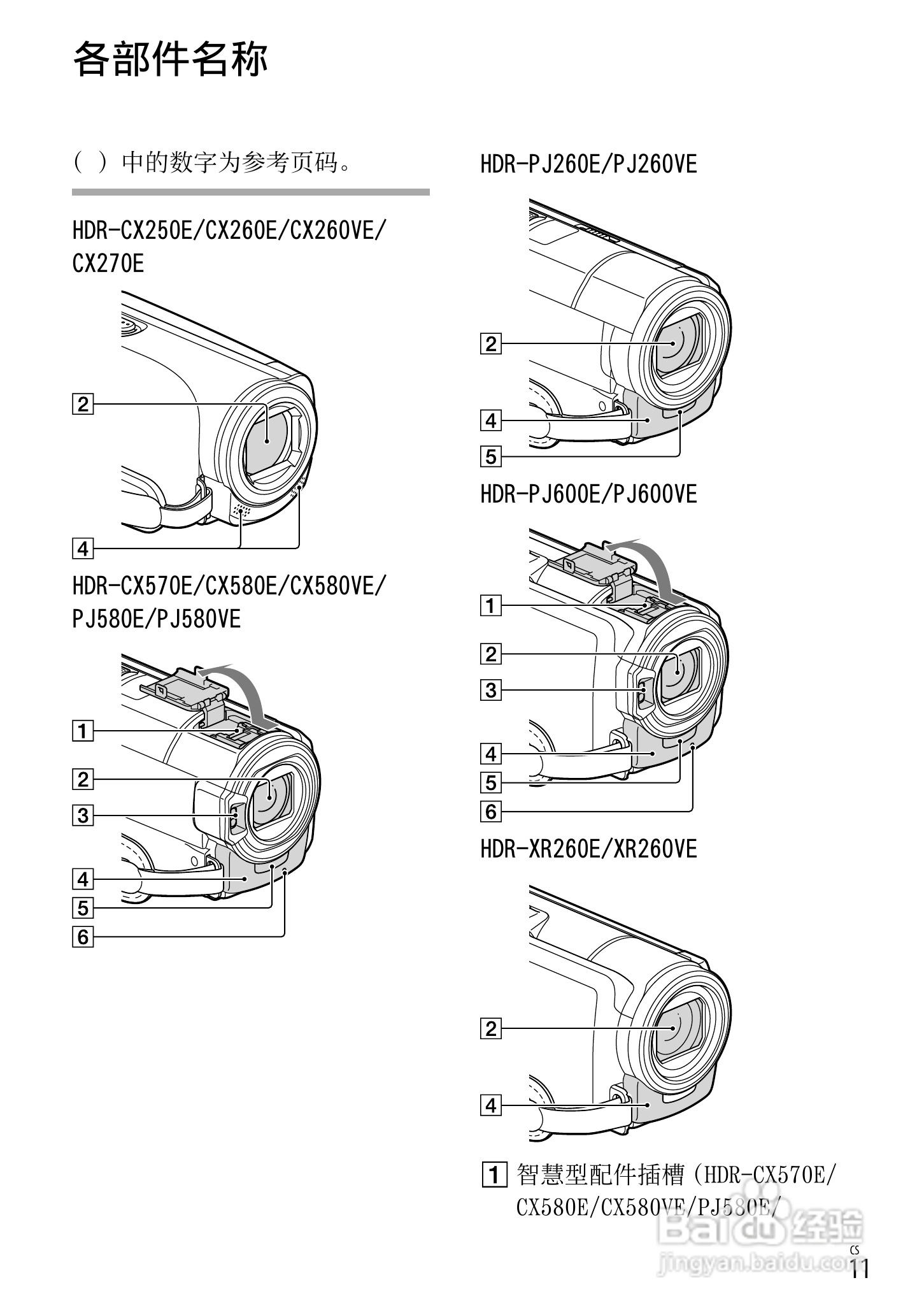 索尼HDR-CX250E数码摄相机使用说明书:[2]