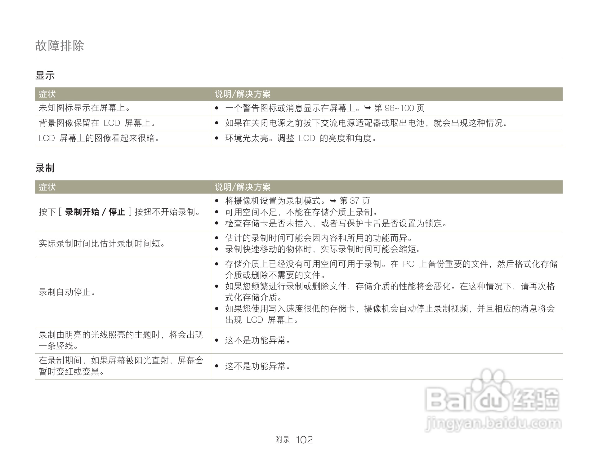 三星HMX-Q200TP高清晰数码摄像机使用说明书:[11]