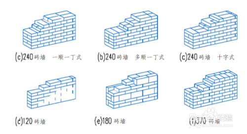 三七墙砌墙方法图片