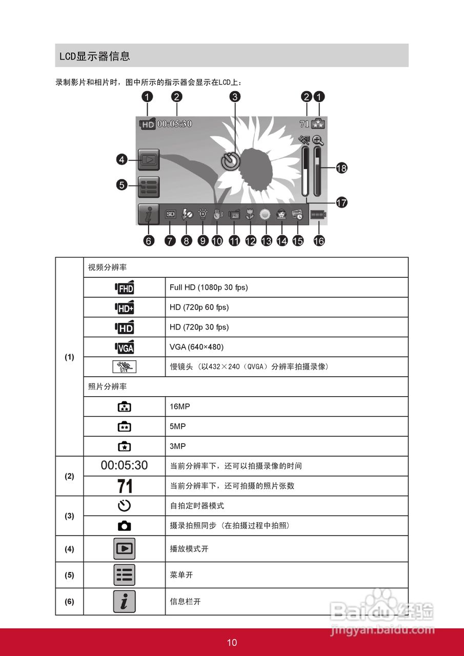 优派VC320数码摄像机使用说明书:[2]