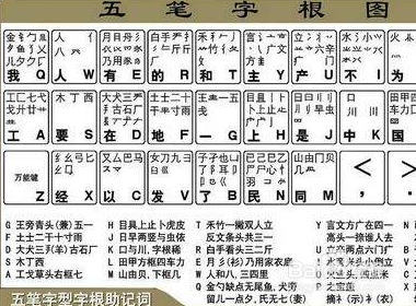 孚五笔怎么打？