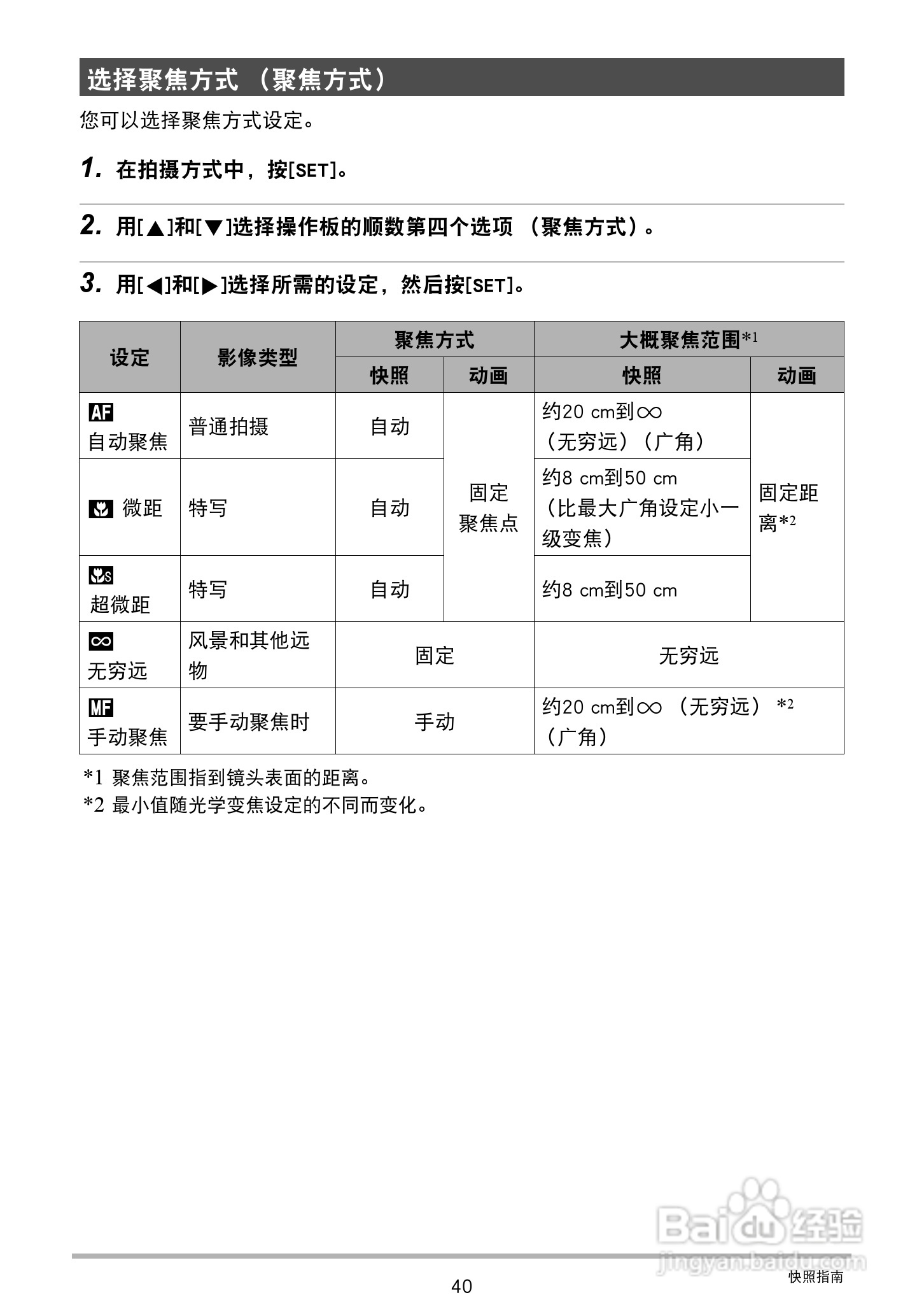 CASIO 数码相机WX-S200说明书:[4]