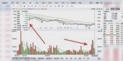 股权结构图怎么画