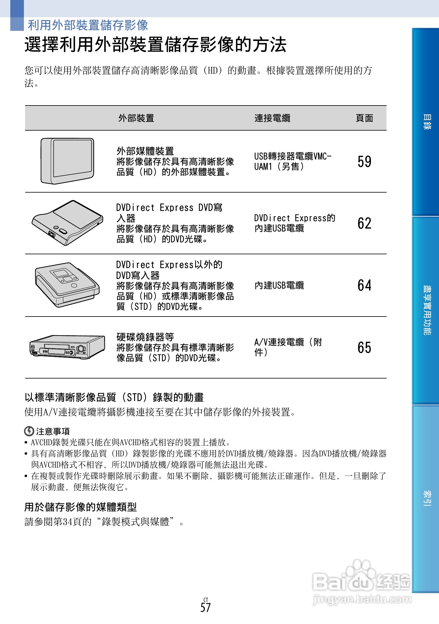 SONY HDR-CX360摄像机说明书:[6]