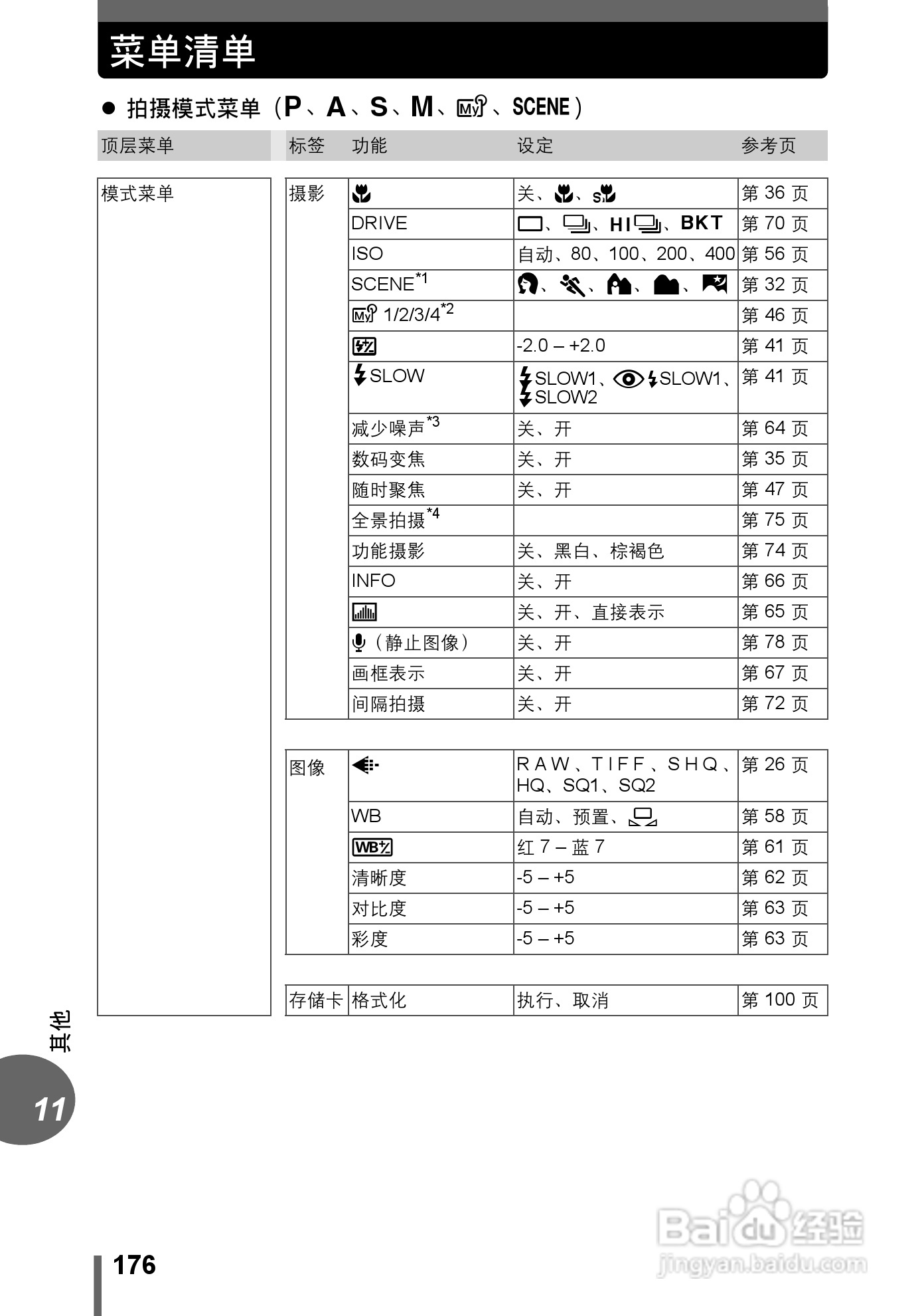 Olympus奥林巴斯C-70Z数码相机说明书:[18]
