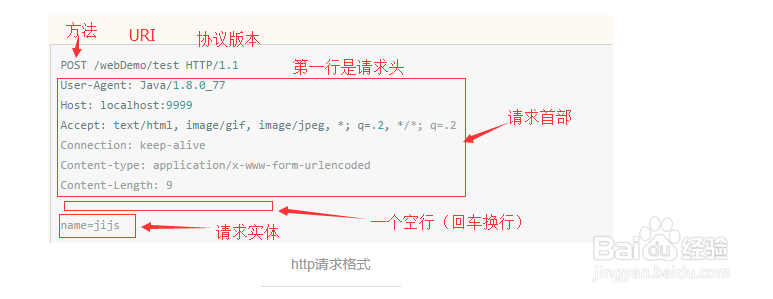 HTTP 方法总结!!!
