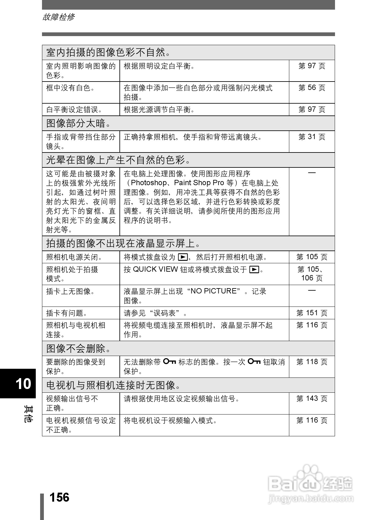 Olympus奥林巴斯C-5000数码相机说明书:[16]