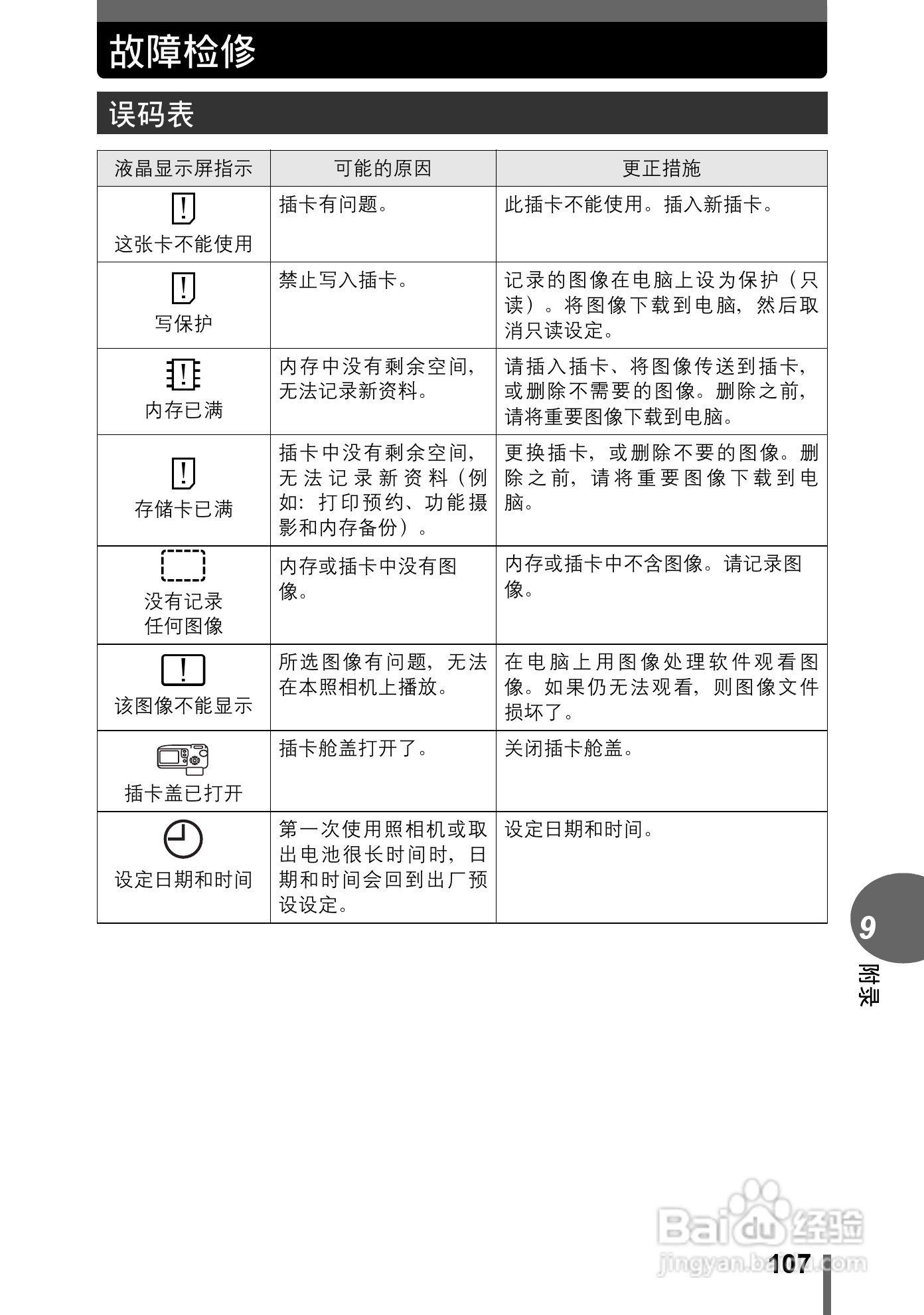 Olympus奥林巴斯C-480数码相机说明书:[11]