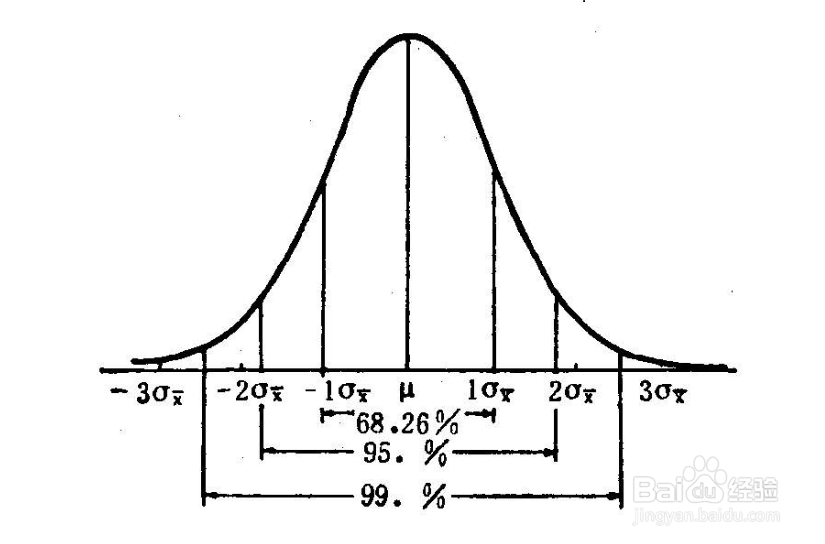 四六级分数怎么算