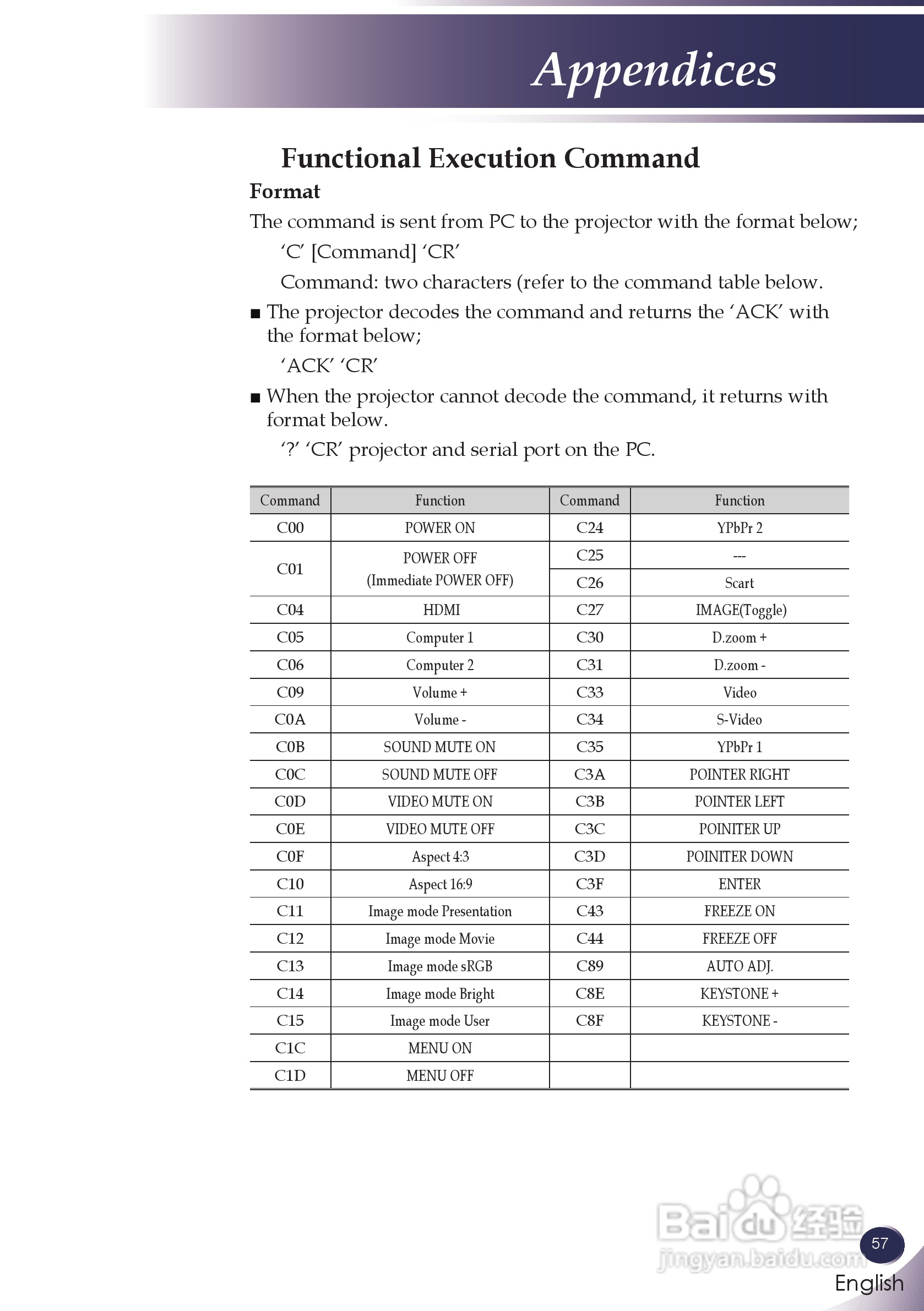 三洋 PDG-DXL100投影机说明书:[6]