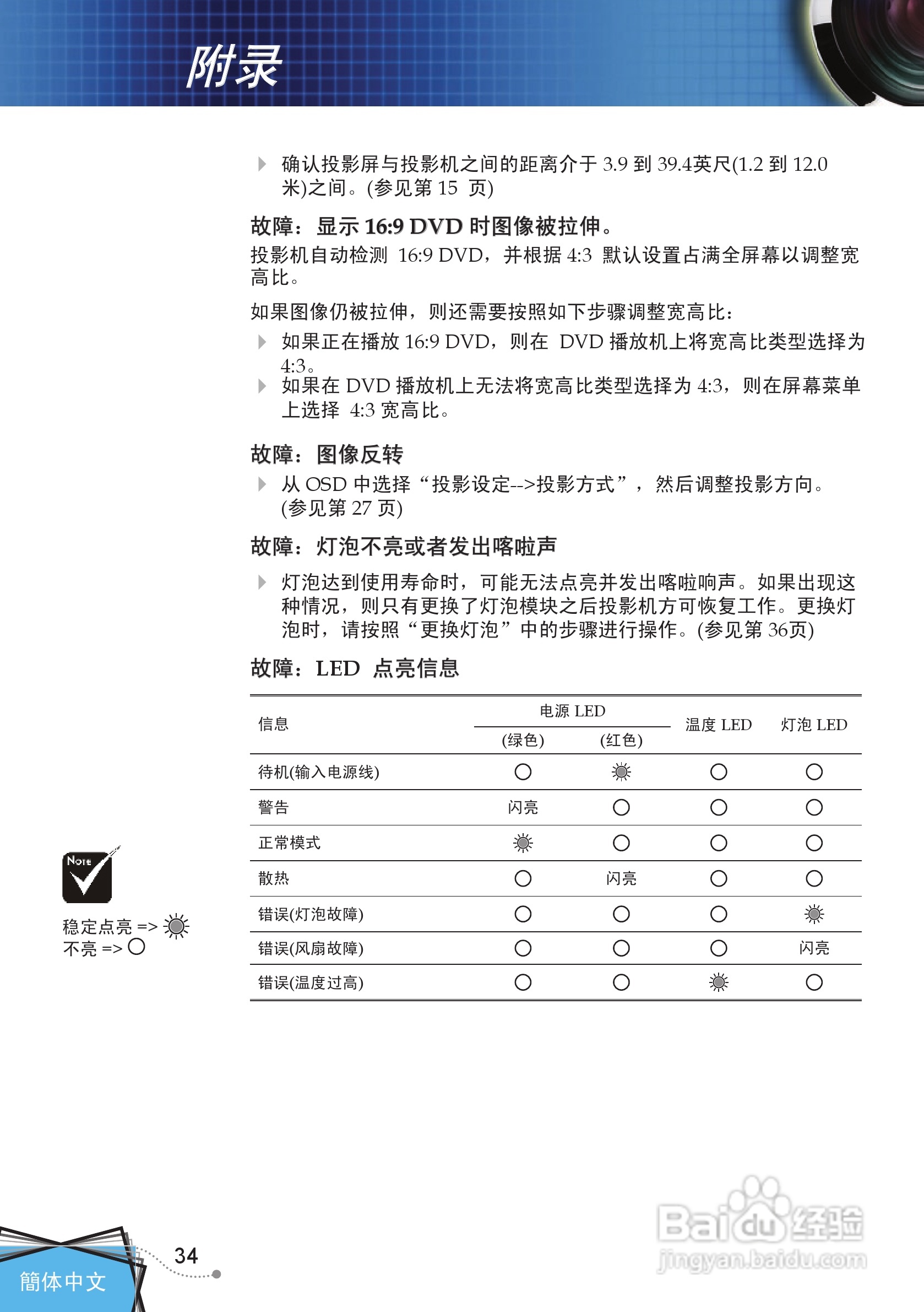 奥图码 DP7249投影机说明书:[4]