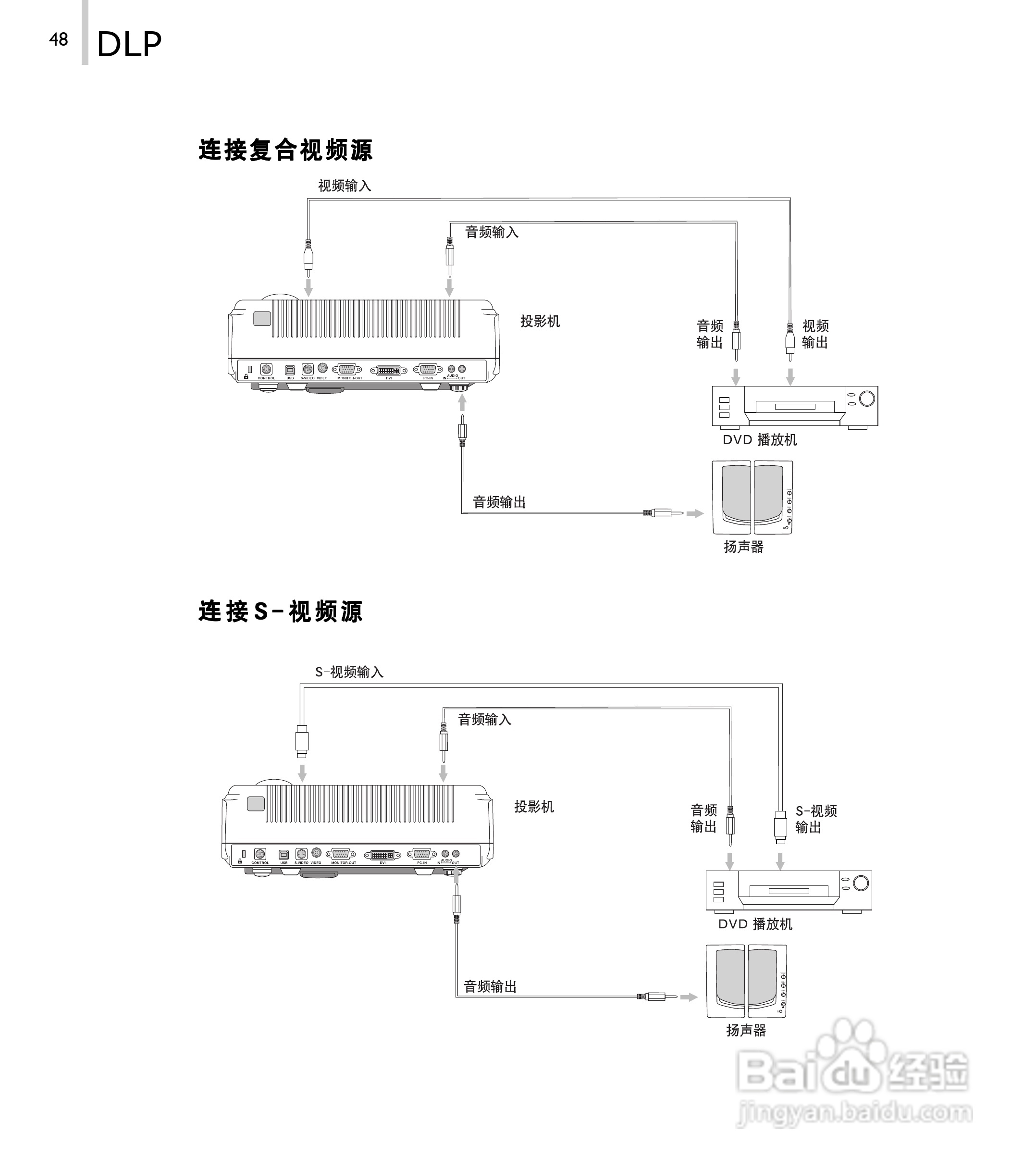 丽讯Vivitek D520P投影机说明书:[5]