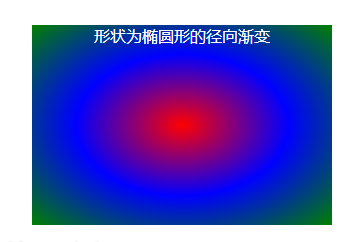 css3渐变之径向渐变radial-gradient