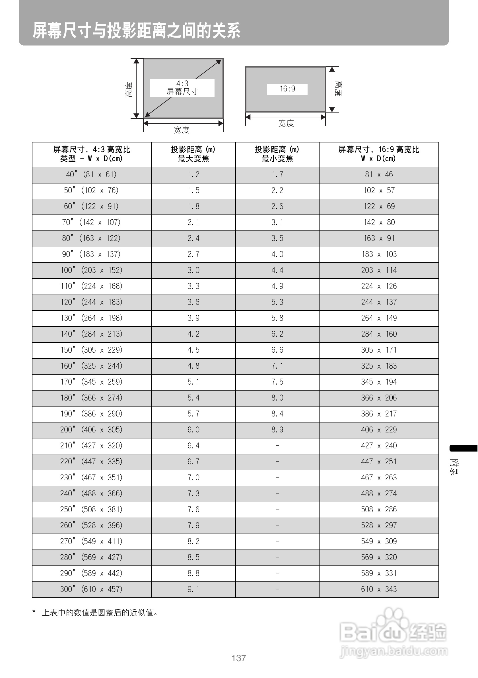 佳能SX80投影仪使用说明书:[14]