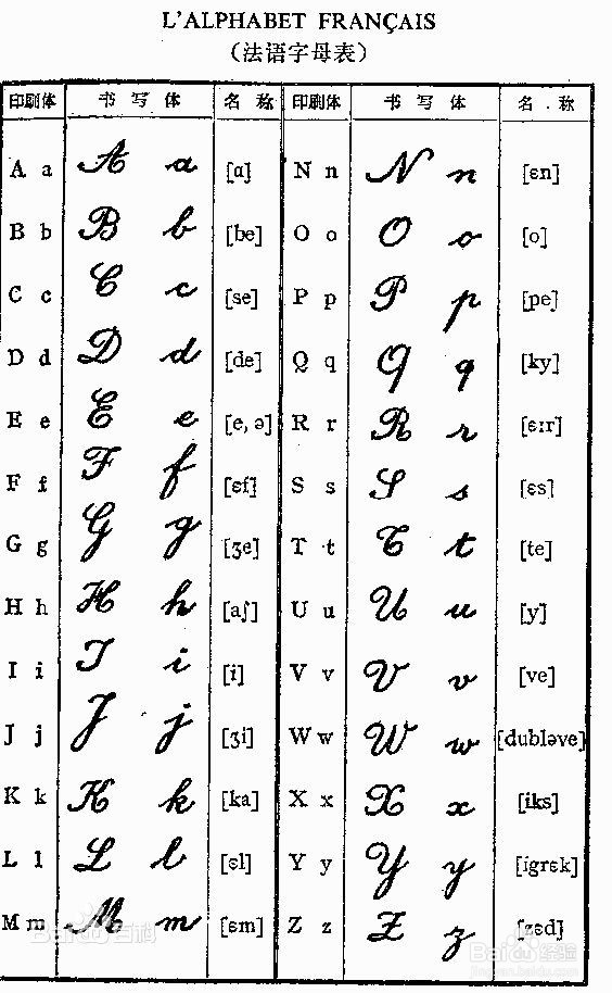法语学习零基础如何入门