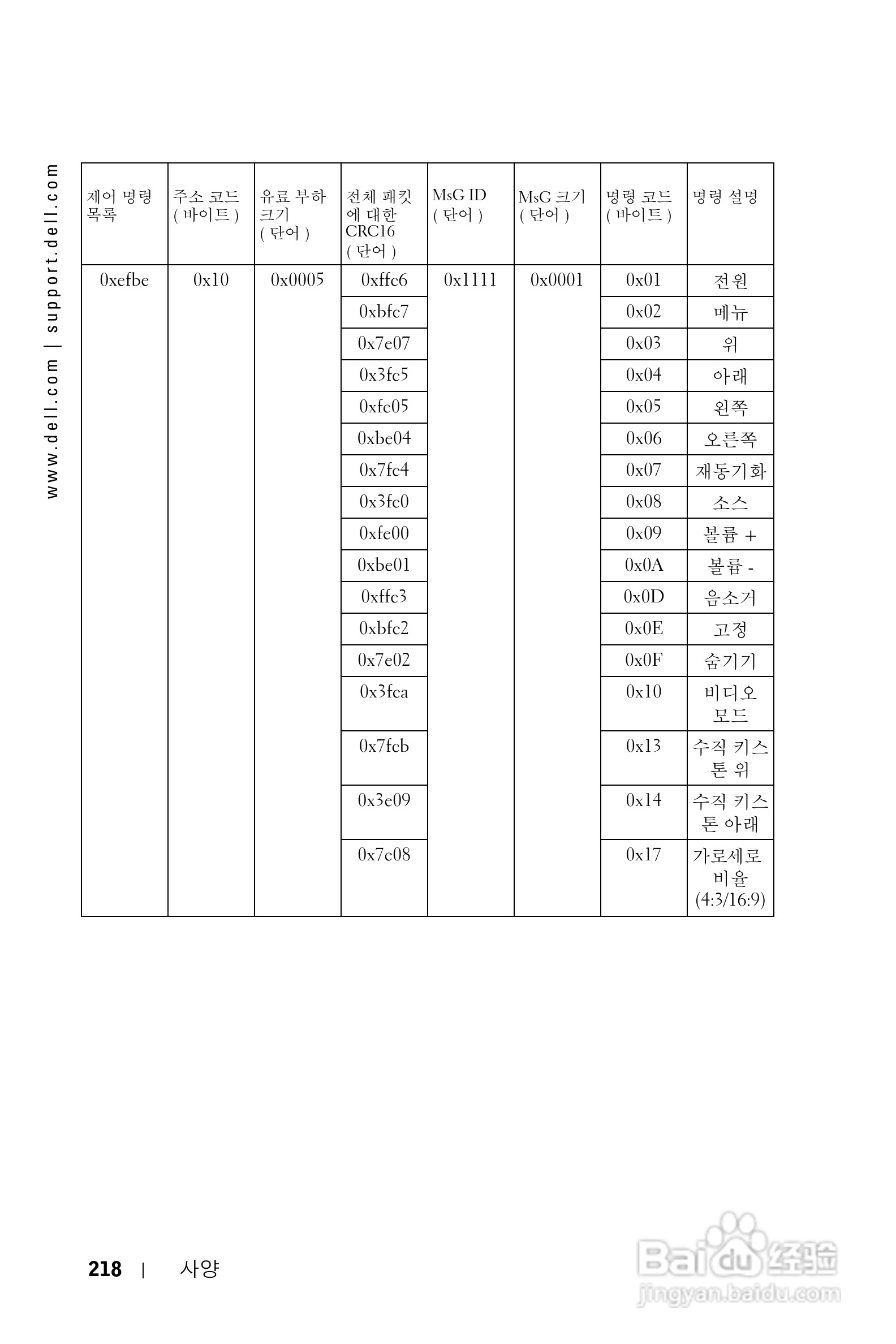 DELL Dell 1100MP Projector投影机说明书:[22]