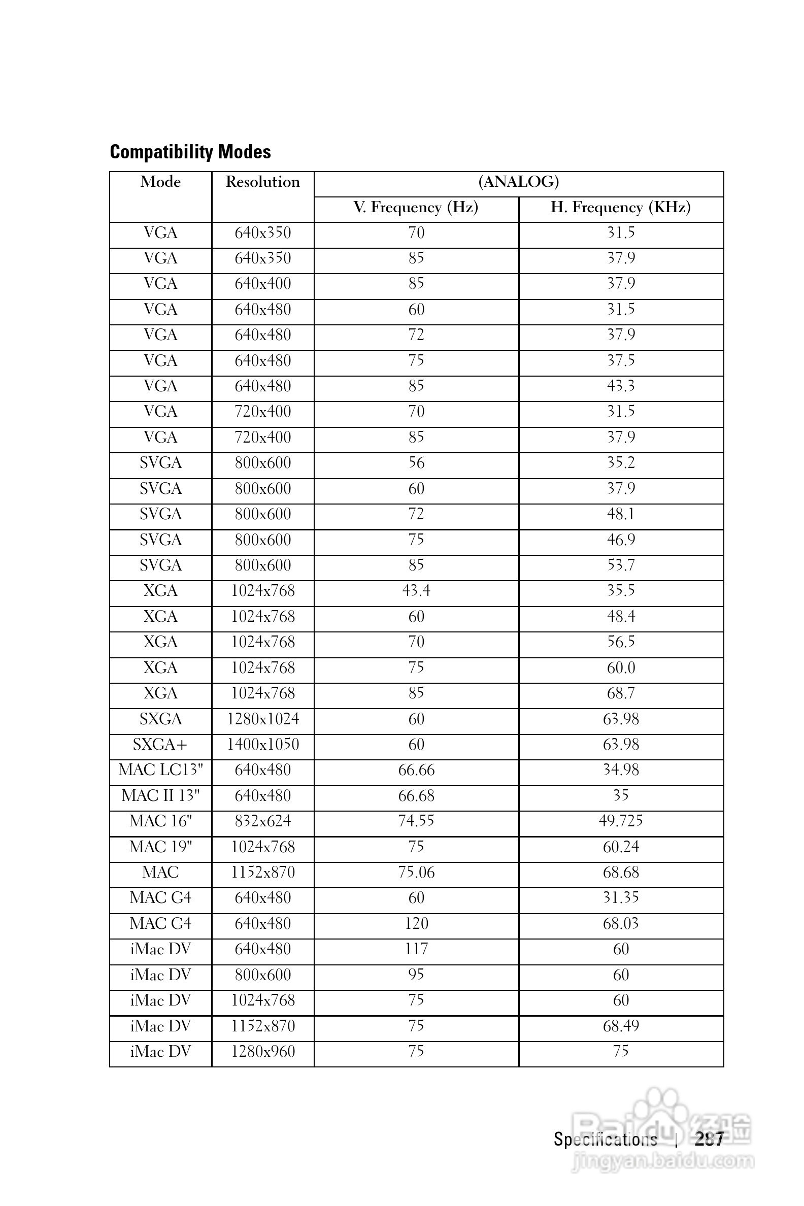 DELL Dell 1100MP Projector投影机说明书:[29]