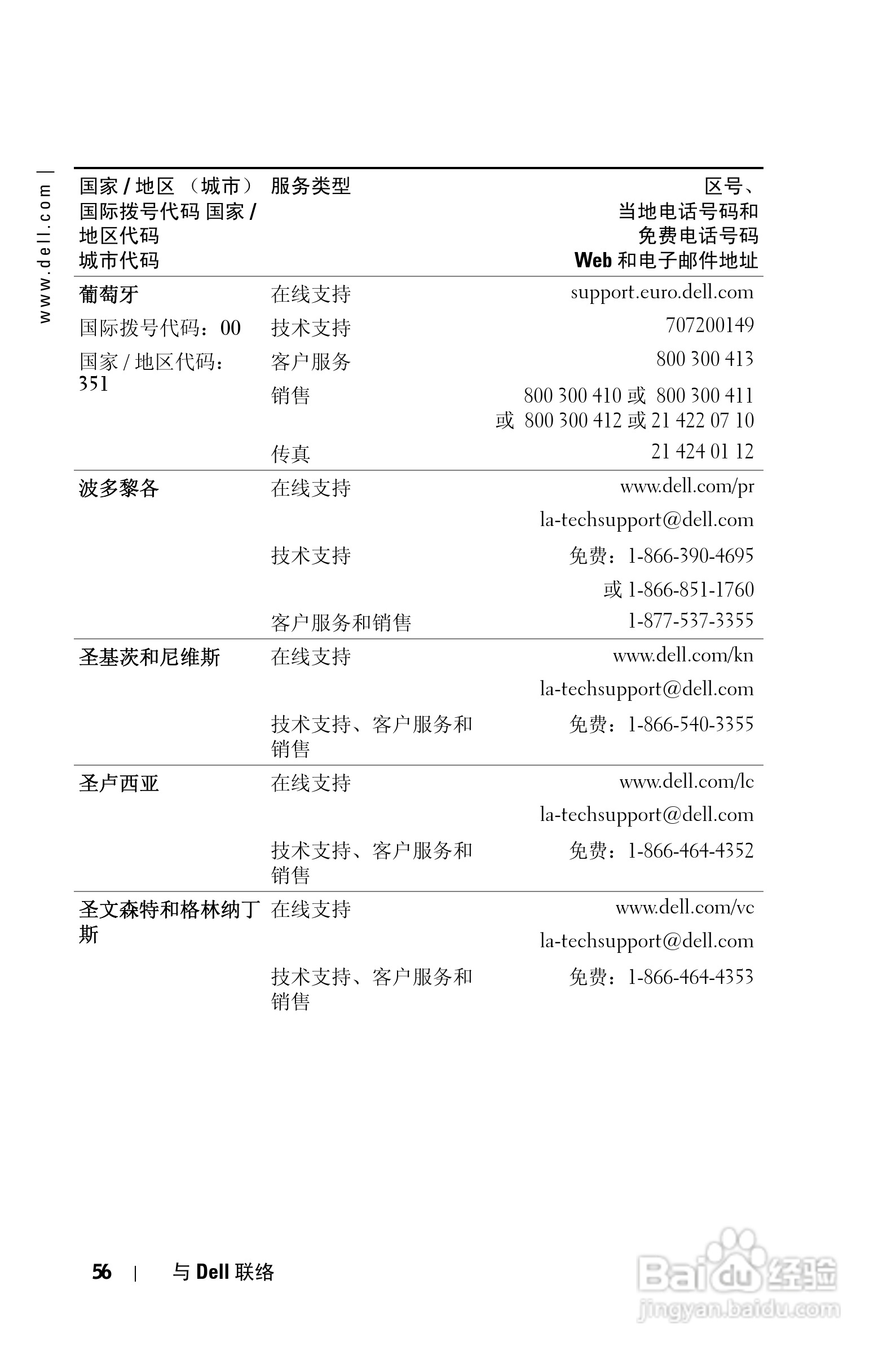 DELL 1201MP投影机说明书:[6]