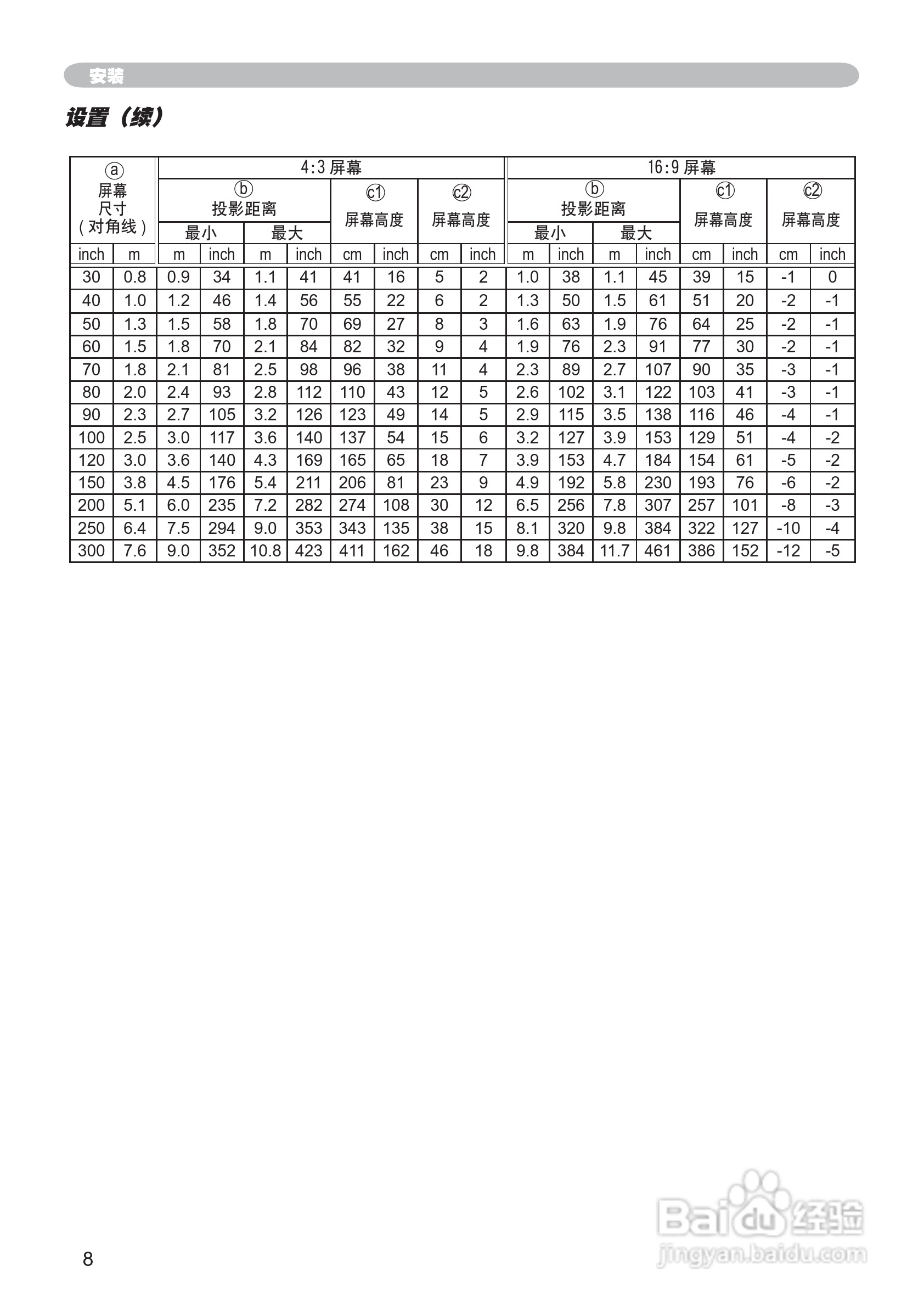 日立 ED-X30投影机说明书:[3]