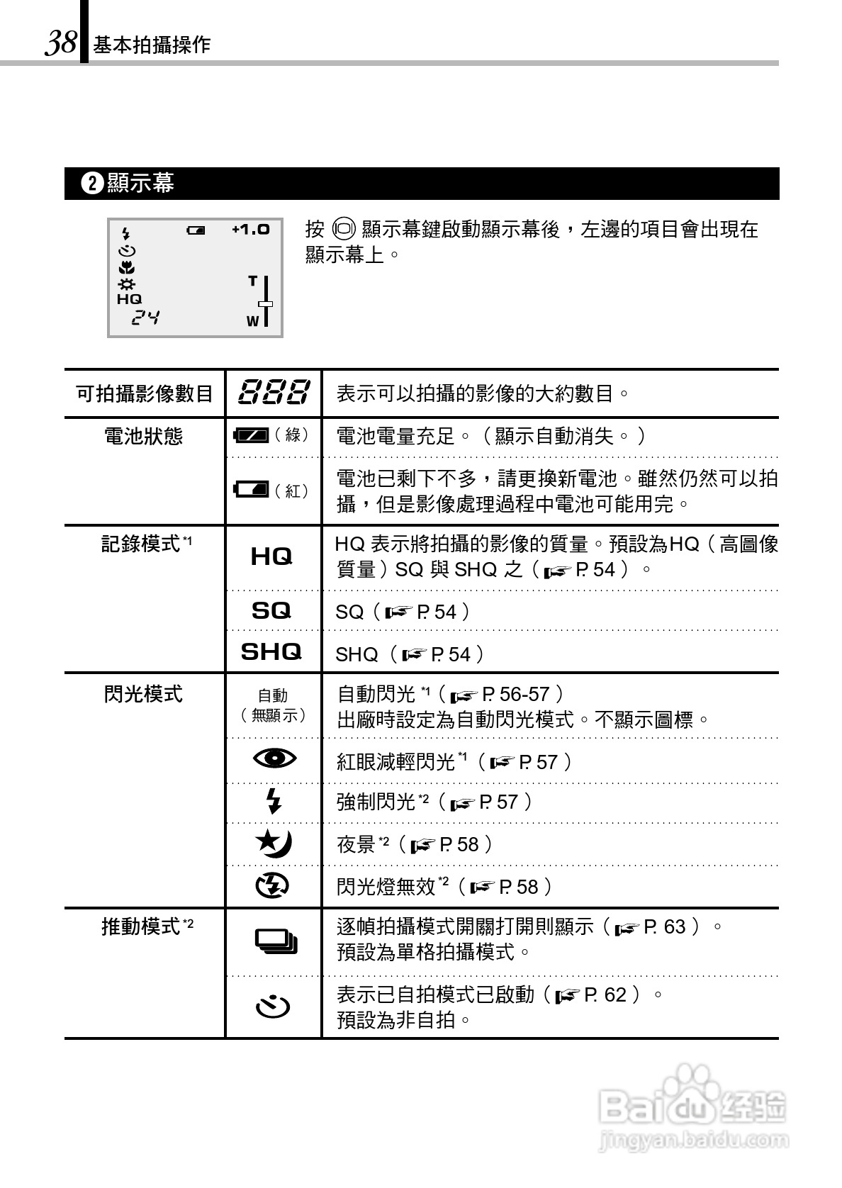 奥林巴斯 D-150Z数码相机说明书:[4]