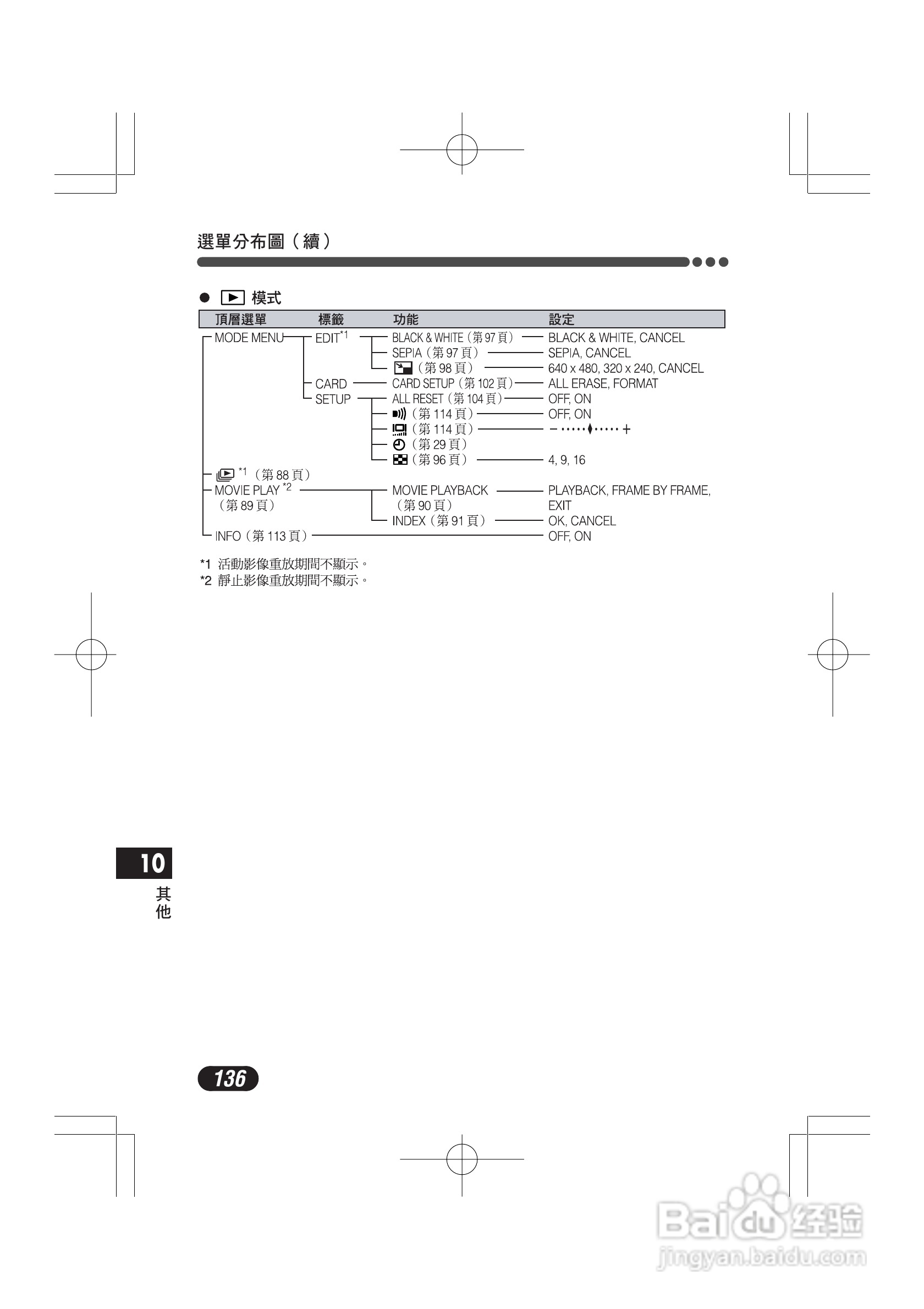 奥林巴斯 C-720UZ数码相机说明书:[14]