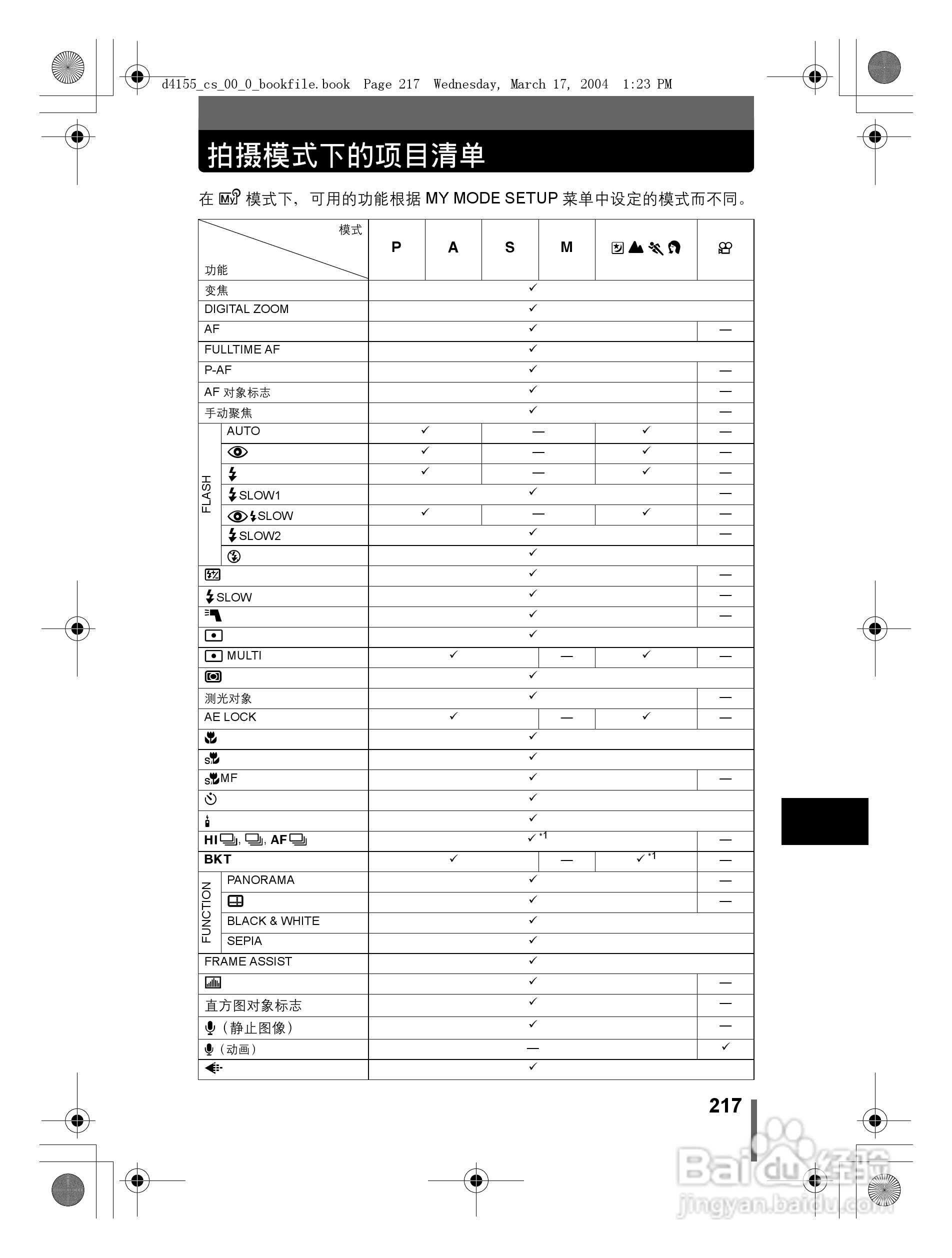 奥林巴斯 C-8080WZ数码相机说明书:[22]