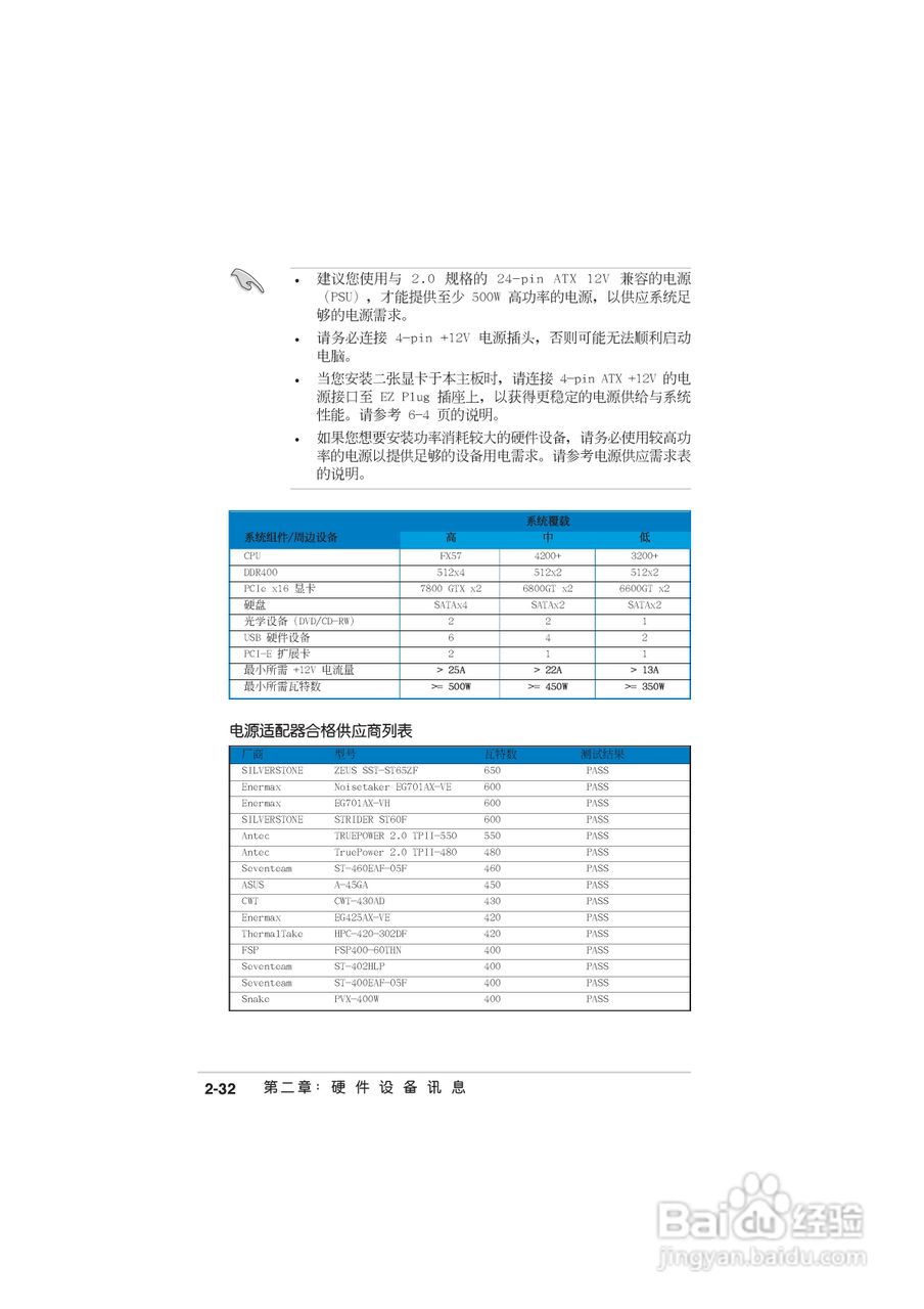 华硕 A8N-SLI Deluxe主板说明书:[6]