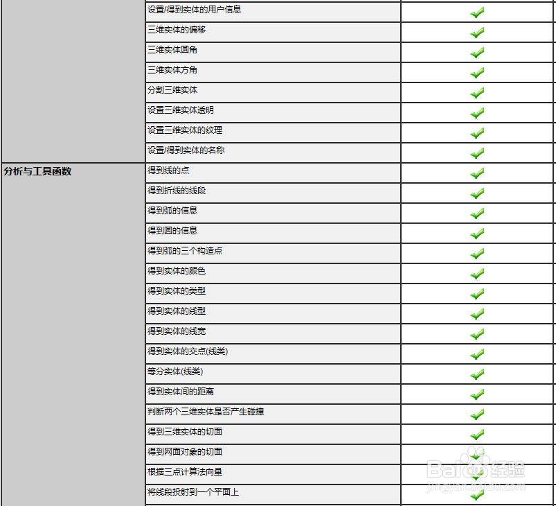 5步完成软件测试报告 附EWDraw控件测试报告实例