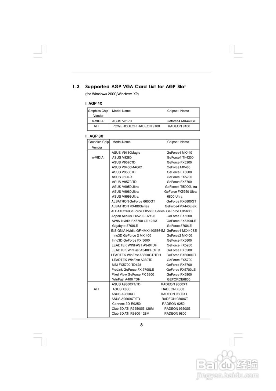 华擎 P4Dual-880Pro主板英文版说明书:[1]