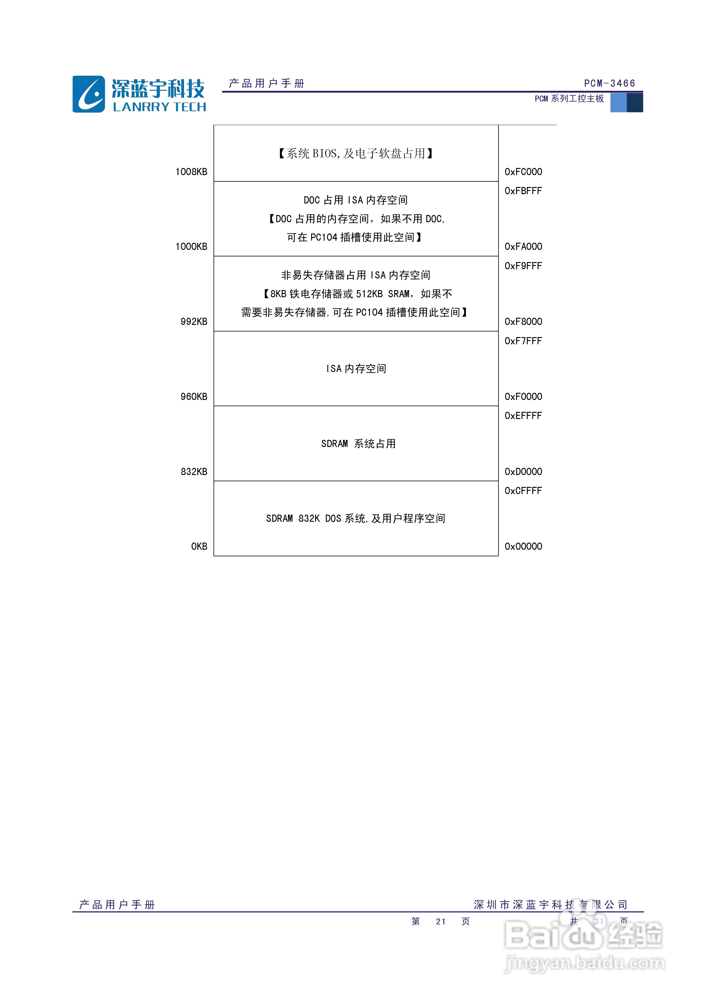 深蓝宇PCM-3466工业主板用户手册:[3]