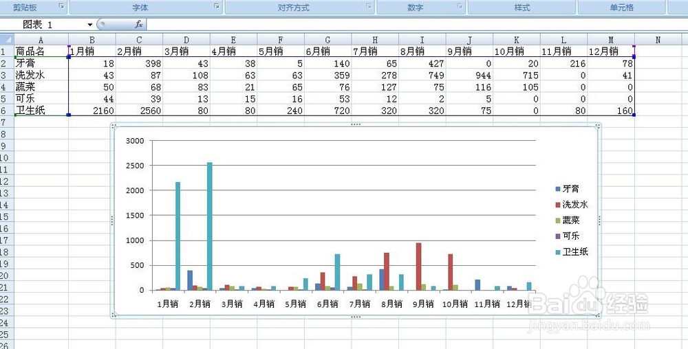 如何在EXCEL中插入图形表