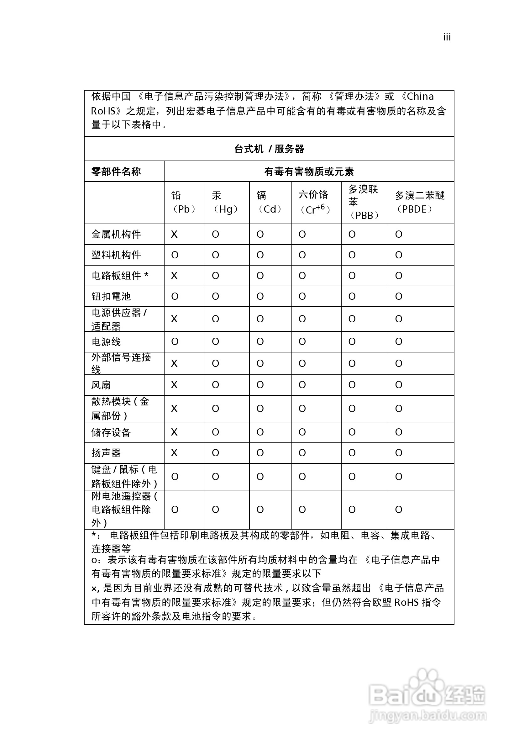 ACER宏基Veriton X480计算机说明书:[1]