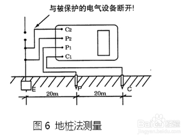 双钳口接地电阻测试仪测试原理和使用方法
