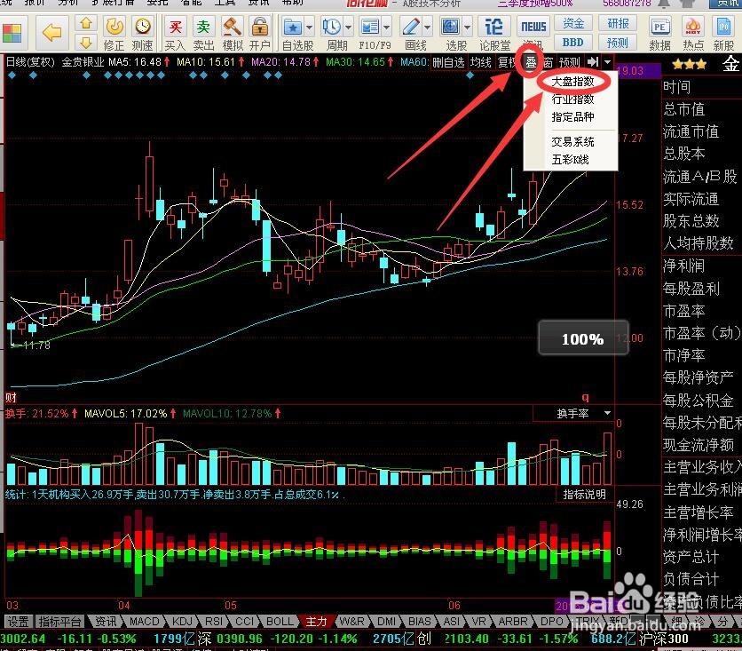 利用黄金板块个股对冲大盘下跌风险