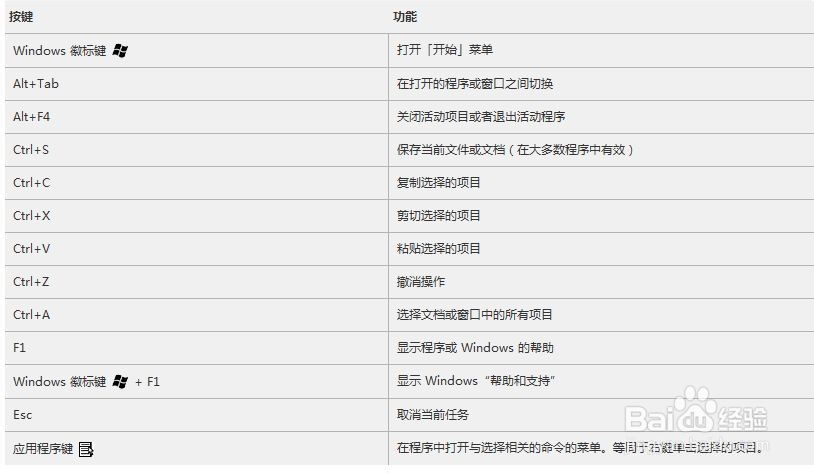 win7操作系统：[3]健康使用键盘