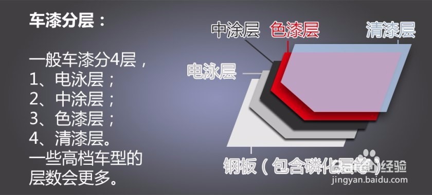 买二手车后为什么还需要检修