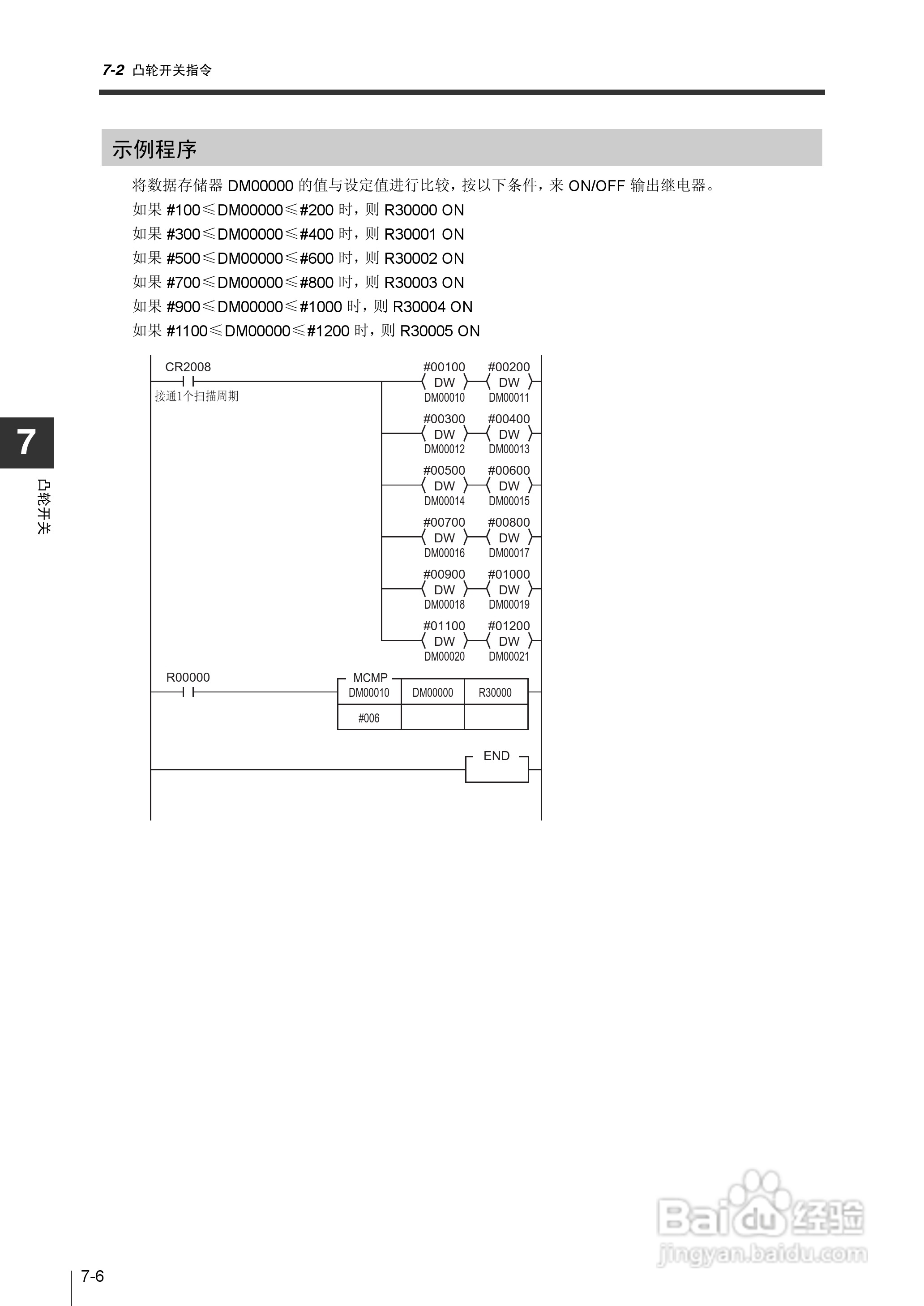基恩士KV-1000系列高速多功能应用电力网络路由器说明:[28]
