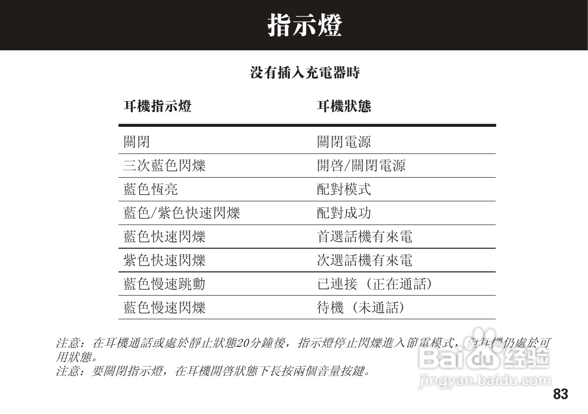 摩托罗拉H15蓝牙耳机使用说明书:[9]