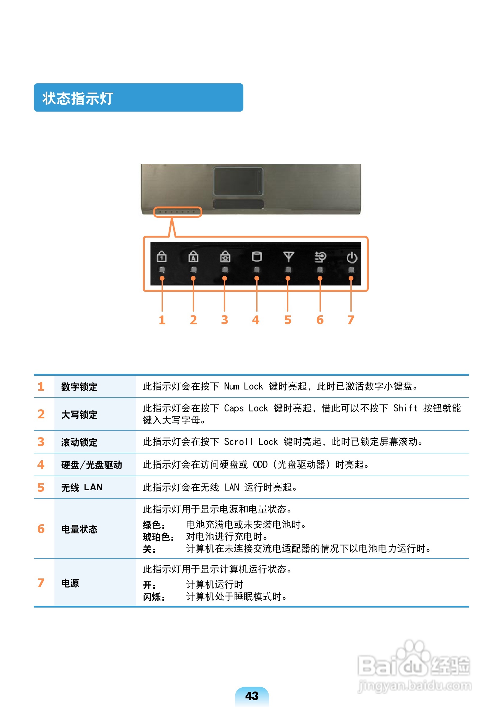 三星R464笔记本电脑使用说明书:[5]