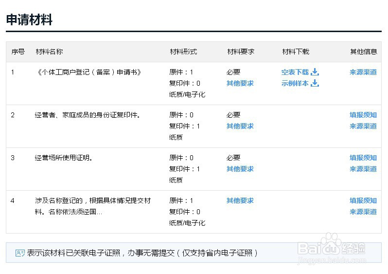 广州个体营业执照怎么办理