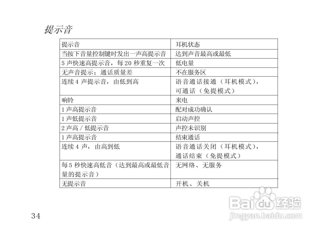 摩托罗拉HS820蓝牙耳机使用说明书:[4]