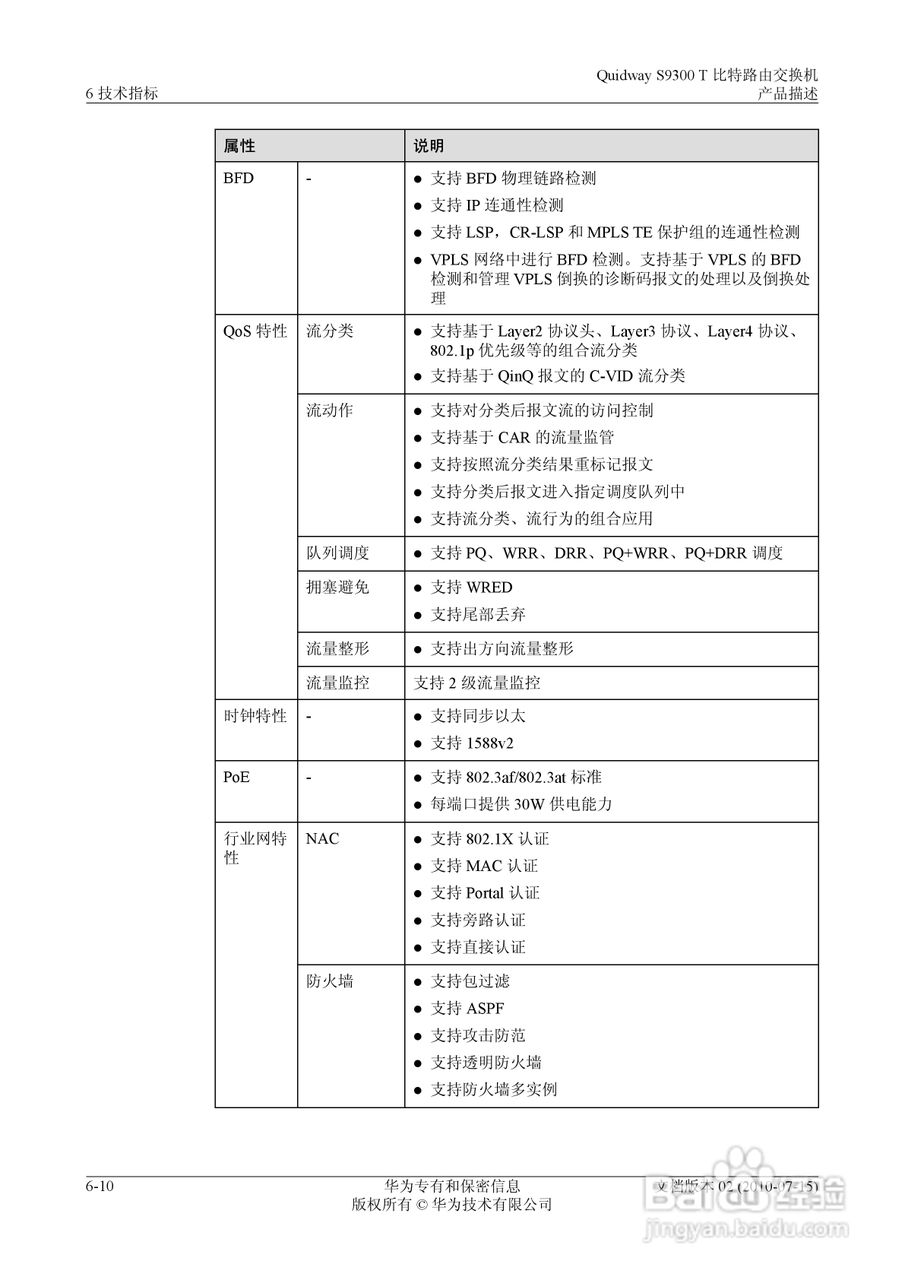 华为 Quidway S9300 T 比特路由交换机V100R003C00说:[10]
