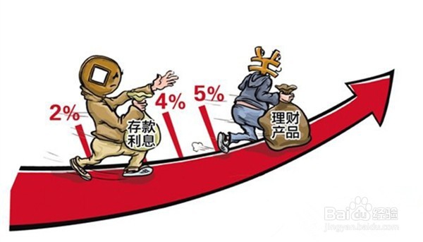 2015理财：什么值得购买